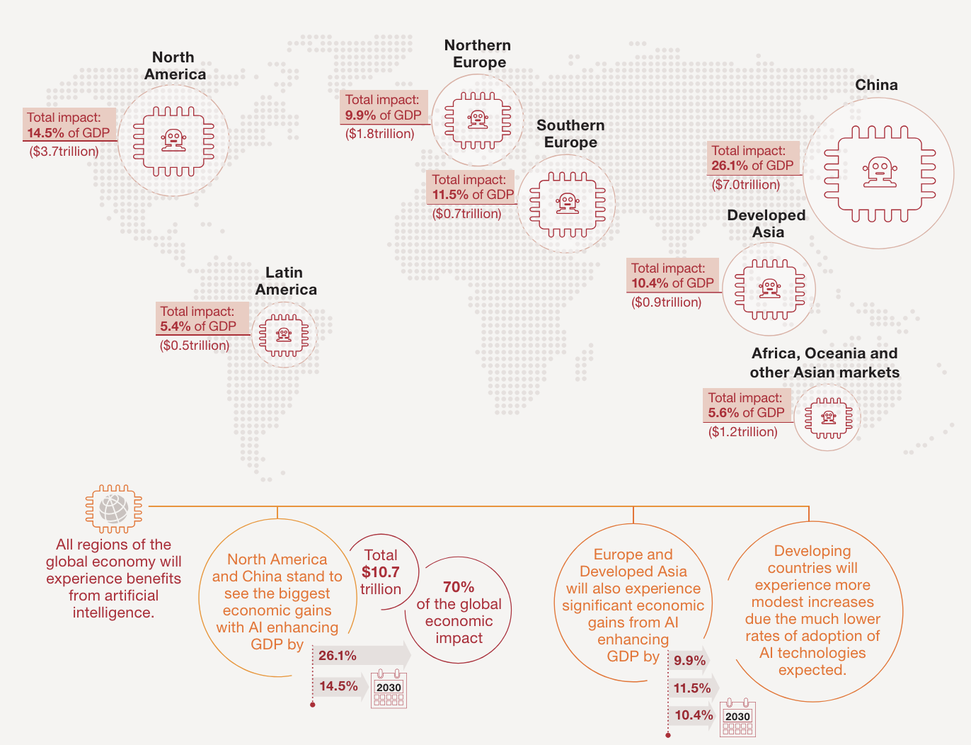 $15.7 Trillion: The Enormous Commercial Opportunity of AI Revealed in New PwC Study