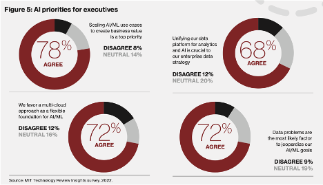 How Technology Leaders Are Integrating Generative AI into Their Enterprise Strategy
