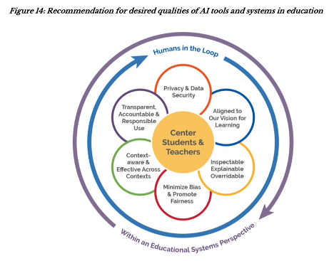 Revolutionizing Education: U.S. Department of Education’s Groundbreaking AI Insights