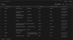 Otto’s Tabular AI: A Promising Approach to AI-Assisted Research