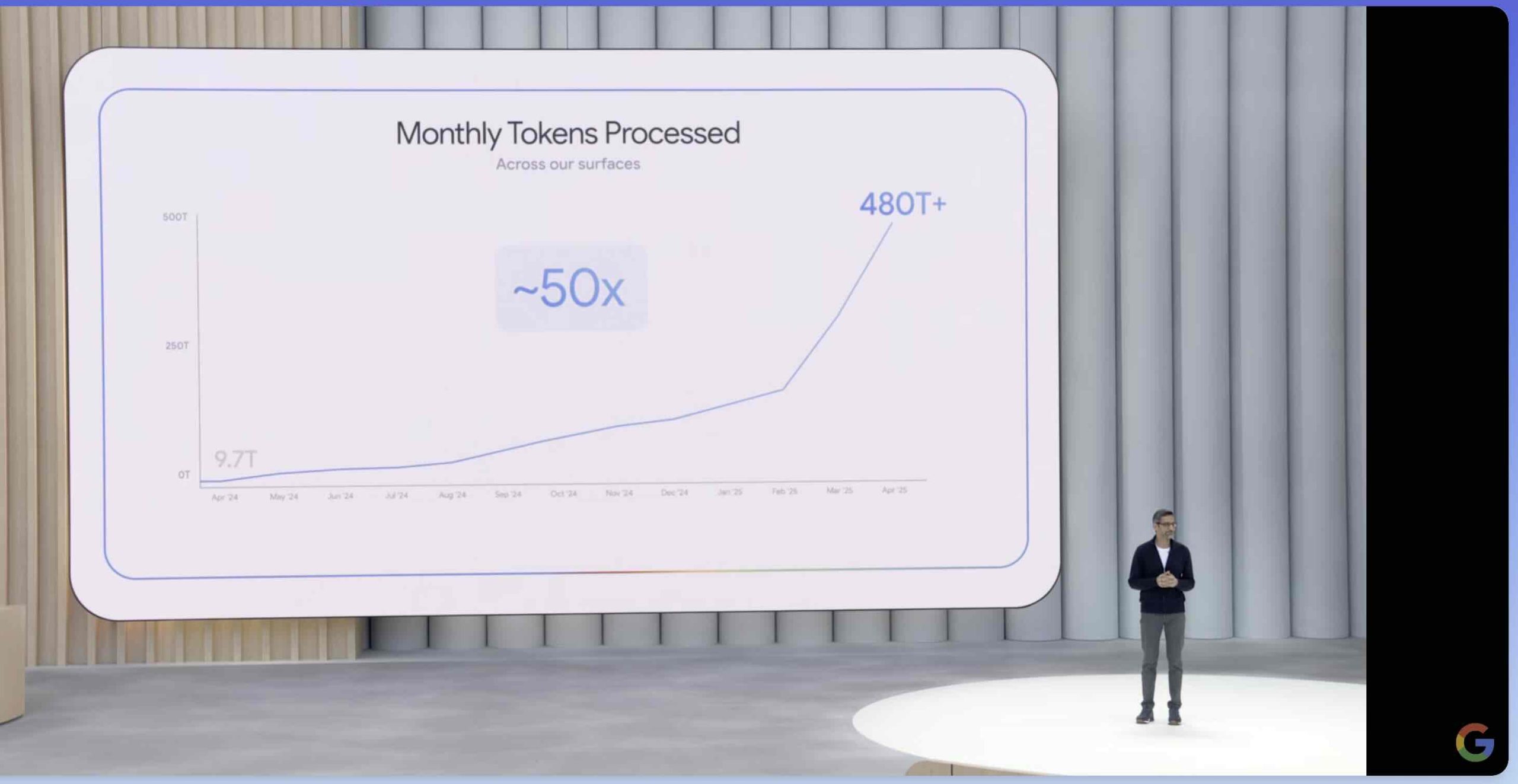 Google IO 2025 generative AI tools look impressive